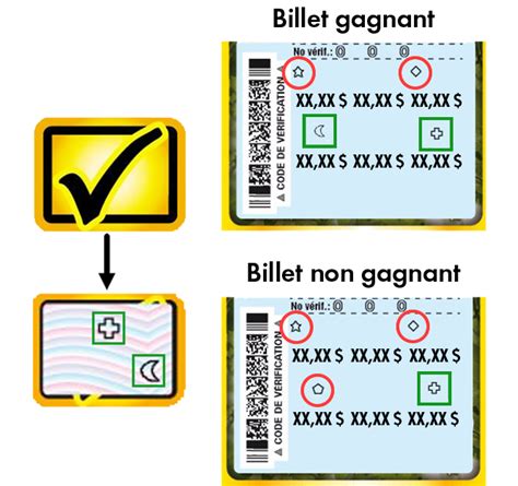 loto-québec ticket checker|Comment vérifier un billet .